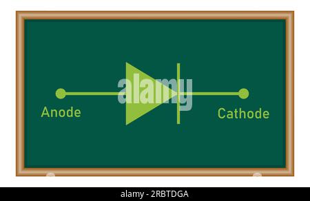 Simbolo del diodo PIN. Anodo e catodo. Risorse di fisica per insegnanti e studenti. Illustrazione Vettoriale