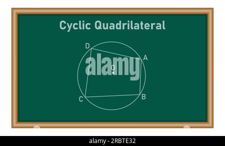 Esempio di quadrilatero ciclico. gli angoli opposti in un quadrilatero ciclico si sommano fino a °180. Quattro angoli sul cerchio. illustrazione vettoriale isolata su Illustrazione Vettoriale