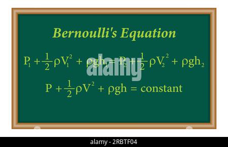 Il principio di Bernoulli. Equazione di Bernoulli per il flusso dei fluidi in fisica. Movimento dei fluidi. Risorse di fisica per insegnanti e studenti. Illustrazione Vettoriale