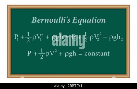 Il principio di Bernoulli. Equazione di Bernoulli per il flusso dei fluidi in fisica. Movimento dei fluidi. Risorse di fisica per insegnanti e studenti. Illustrazione Vettoriale