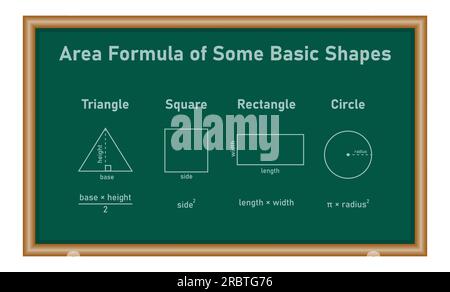 Formula dell'area di alcune forme di base. Aree triangolari, quadrate, rettangolari e circolari. Formule di area per forme 2D. Risorse matematiche per insegnanti e Illustrazione Vettoriale