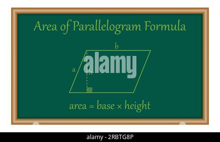 Area della formula di parallelogramma in matematica. Risorse matematiche per insegnanti e studenti. Illustrazione Vettoriale