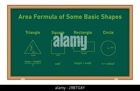 Formula dell'area di alcune forme di base. Aree triangolari, quadrate, rettangolari e circolari. Formule di area per forme 2D. Risorse matematiche per insegnanti e Illustrazione Vettoriale