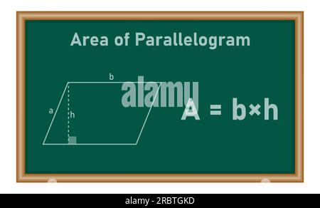 Area della formula di parallelogramma in matematica. Risorse matematiche per insegnanti e studenti. Illustrazione Vettoriale