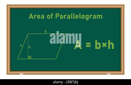 Area della formula di parallelogramma in matematica. Risorse matematiche per insegnanti e studenti. Illustrazione Vettoriale