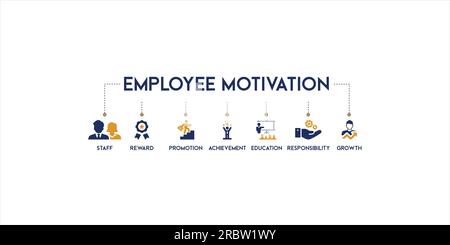 Motivazione dei dipendenti illustrazione vettoriale strategia di gestione aziendale banner icona con personale, ricompensa, promozione, conseguimento, istruzione, responsabilità Illustrazione Vettoriale