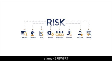 Concetto di rischio banner con parole chiave e icone illustrazione vettoriale di analisi, strategia, piano, processo, valutazione, controllo, valutazione e revisione Illustrazione Vettoriale