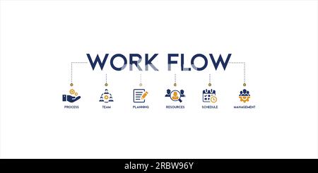 Illustrazione vettoriale del concetto di flusso di lavoro banner con l'icona di processo, team, pianificazione, risorse, pianificazione e gestione Illustrazione Vettoriale