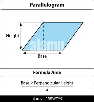 Area Formula parallelogramma. Forme geometriche. Isolato su sfondo bianco illustrazione vettoriale. Illustrazione Vettoriale