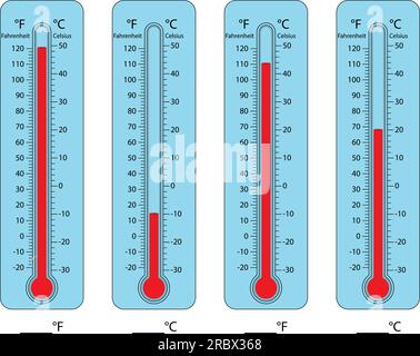 Scala termometri. icona temperatura. Meteorologia Fahrenheit e scale Celsius. Apparecchiature di misurazione della temperatura atmosferica. vettore Illustrazione Vettoriale