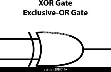 Gate XOR. Simbolo elettronico dell'interruttore di apertura illustrazione dei simboli del circuito di base. Simboli elettrici, contenuti di studio di studenti di fisica. elettrico. Illustrazione Vettoriale