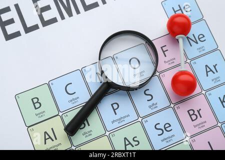 Modello molecolare e lente di ingrandimento su tavola periodica di elementi chimici, vista sopra Foto Stock