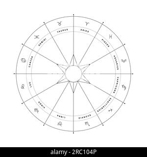 Ruota zodiacale con segni astrologici su sfondo bianco Foto Stock