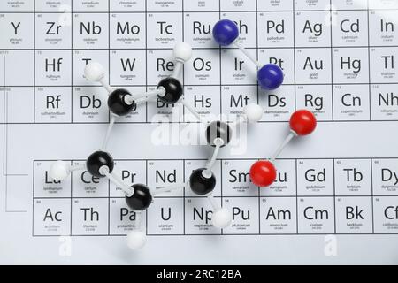 Modelli molecolari su tavola periodica di elementi chimici, lastre piatte Foto Stock