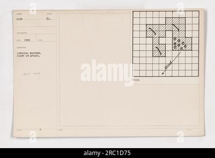 Un grafico mostrato dal Chemical Warfare Service durante la prima guerra mondiale che mostra la direzione del vento in una raffica di gas. La foto è stata scattata nel 1919 da un fotografo identificato come "Rosso". Fa parte di una collezione che documenta le attività militari americane. Foto Stock