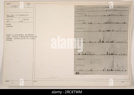 L'immagine è un grafico che illustra la presenza di difterite in tutto il campo presso il Centro ospedaliero centrale di laboratorio ad Allerey, Saone et Loire, Francia. La cartella è del sergente J.G. Rapporto sulla difterite di Jones. La foto è stata scattata il 14 aprile 1919. Foto Stock