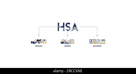 HSA banner Web icona vettore concetto di illustrazione per conto di risparmio di salute con icona e simbolo di assistenza sanitaria, crescita, carta d'identità e contabilità Illustrazione Vettoriale