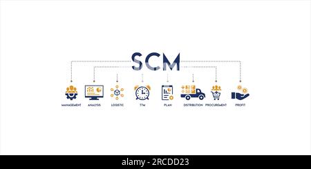 SCM banner web icona vettore illustrazione concetto per Supply Chain Management con icona e simbolo di gestione, analisi, logistica, ttm, piano Illustrazione Vettoriale