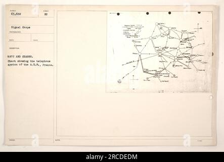 Un grafico che raffigura il sistema telefonico dell'A.E.F. in Francia. Il grafico comprende simboli ed etichette che rappresentano le varie linee e stazioni di comunicazione. Mostra dieci pali con simboli di legenda, nonché luoghi specifici come Lomatal, Bom Thana, De peso, BOD S, August o, Bahan, Margarewy, B e Danam. Foto Stock