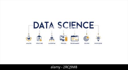 Banner concetto di scienza dei dati con parole chiave inglesi e icona di analisi, struttura, algoritmo, processo, programmazione, soluzione e conoscenza Illustrazione Vettoriale
