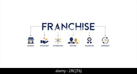 Banner franchising business concept. Icone vettoriali e parole chiave di business, investimento, distribuzione, partner, marchio e accordo Illustrazione Vettoriale