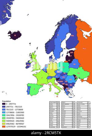 La carta europea classificata per numero di abitanti dei paesi Foto Stock