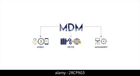 Concetto di illustrazione vettoriale di Mobile Device Management con icone di base e simbolo del dispositivo mobile su sfondo bianco concetto di illustrazione vettoriale Illustrazione Vettoriale