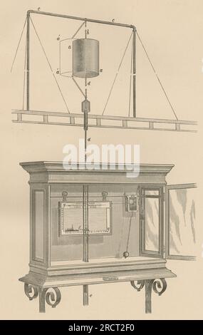 Antica incisione del 1878 dal rapporto annuale dell'Osservatorio meteorologico di New York di Daniel Draper, raffigurante la Force of Wind Gauge di Draper. FONTE: INCISIONE ORIGINALE Foto Stock