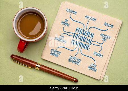 infografiche sulla pianificazione finanziaria personale o mappa mentale su un tovagliolo, concetto finanziario Foto Stock