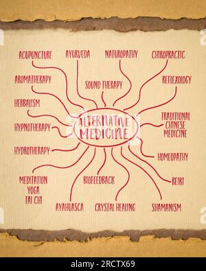 infografiche di medicina alternativa o schizzo di mappa mentale su carta d'arte, concetto di salute e benessere Foto Stock