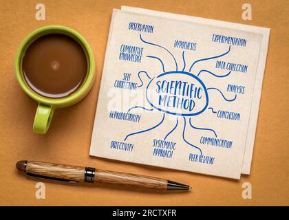 infografiche sui metodi scientifici o schizzi di mappe mentali su carta d'arte, scienza e concetto di ricerca Foto Stock