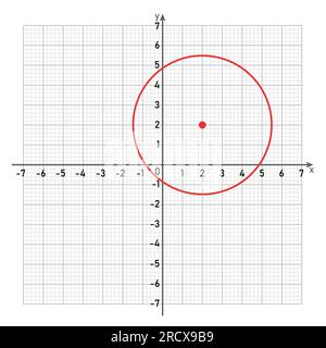 Grafico circolare in coordinate cartesiane. Illustrazione Vettoriale