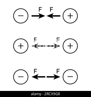 Attrarre e respingere la carica positiva e negativa. Come le cariche respingono e le cariche opposte attraggono. Legge di Coulomb sulla carica elettrica. Illustrazione Vettoriale