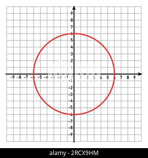 grafico circolare in coordinate cartesiane Illustrazione Vettoriale