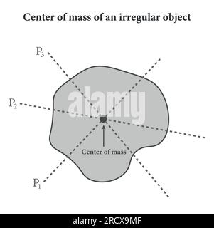 Il centro di massa dell'oggetto di forma irregolare. linea a piombo. Illustrazione vettoriale isolata su sfondo bianco. Illustrazione Vettoriale