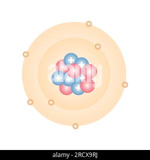 Bohr modello atomico di atomo. Protoni, neutroni, elettroni e orbite di elettroni. Modello di struttura atomica. Illustrazione vettoriale isolata su sfondo bianco. Illustrazione Vettoriale