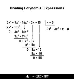 Divisione delle espressioni polinomiali in matematica. Lunga divisione dei polinomi. Risorse matematiche per gli insegnanti. Divisione, quoziente, dividendo e resto. Illustrazione Vettoriale