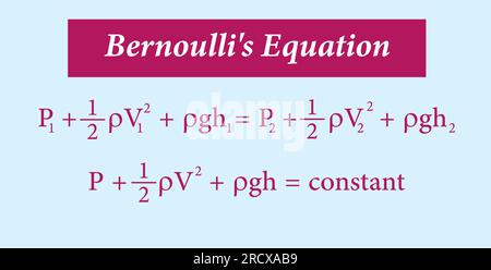 L'equazione di Bernoulli nella meccanica dei fluidi. Illustrazione vettoriale Illustrazione Vettoriale