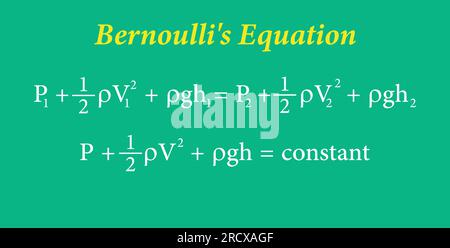 L'equazione di Bernoulli nella meccanica dei fluidi. Illustrazione vettoriale Illustrazione Vettoriale