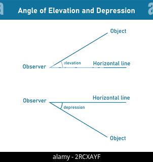 Angolo di elevazione e depressione. Illustrazione vettoriale isolata su sfondo bianco. Illustrazione Vettoriale