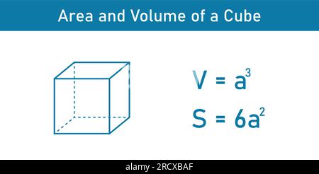 Area e volume di un cubo in matematica. Illustrazione vettoriale isolata su sfondo bianco. Illustrazione Vettoriale