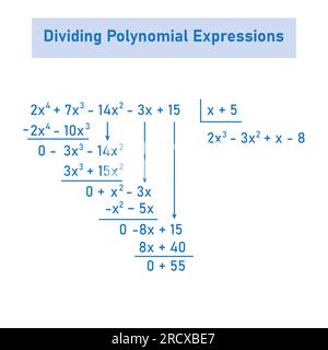 Divisione delle espressioni polinomiali in matematica. Lunga divisione dei polinomi. Risorse matematiche per gli insegnanti. Divisione, quoziente, dividendo e resto. Illustrazione Vettoriale