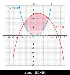 Area tra due curve per integrazione in matematica. Illustrazione Vettoriale