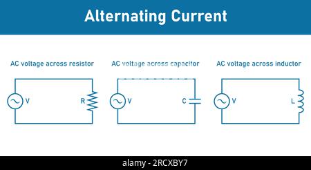 Tensione c.a. attraverso un resistore, un condensatore e un induttore. Corrente alternata. Illustrazione vettoriale scientifica isolata su sfondo bianco. Illustrazione Vettoriale
