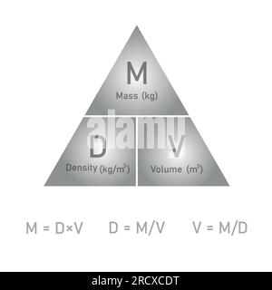 Formula triangolare densità, massa e volume in chimica. Illustrazione vettoriale isolata su sfondo bianco. Illustrazione Vettoriale
