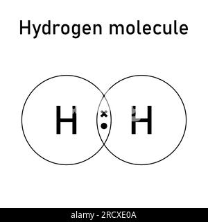 Legame covalente della molecola di idrogeno. Due atomi di idrogeno e molecola di idrogeno. Illustrazione vettoriale isolata su sfondo bianco. Illustrazione Vettoriale