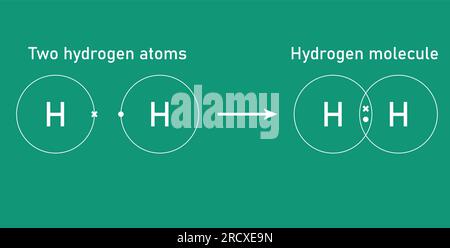 Legame covalente della molecola di idrogeno. Due atomi di idrogeno e molecola di idrogeno. Illustrazione vettoriale isolata sullo sfondo della lavagna. Illustrazione Vettoriale