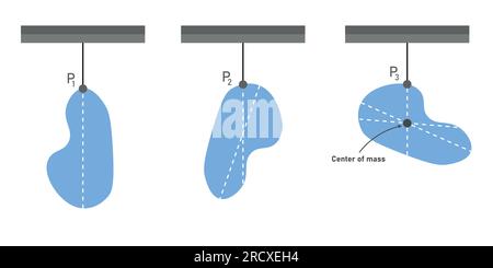 Il centro di massa dell'oggetto di forma irregolare. linea a piombo. Illustrazione vettoriale isolata su sfondo bianco. Illustrazione Vettoriale