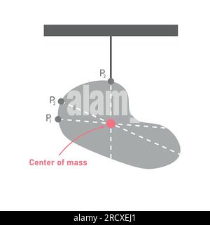 Il centro di massa dell'oggetto di forma irregolare. linea a piombo. Illustrazione vettoriale isolata su sfondo bianco. Illustrazione Vettoriale