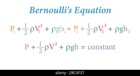 L'equazione di Bernoulli nella meccanica dei fluidi. Illustrazione vettoriale isolata su sfondo bianco. Illustrazione Vettoriale